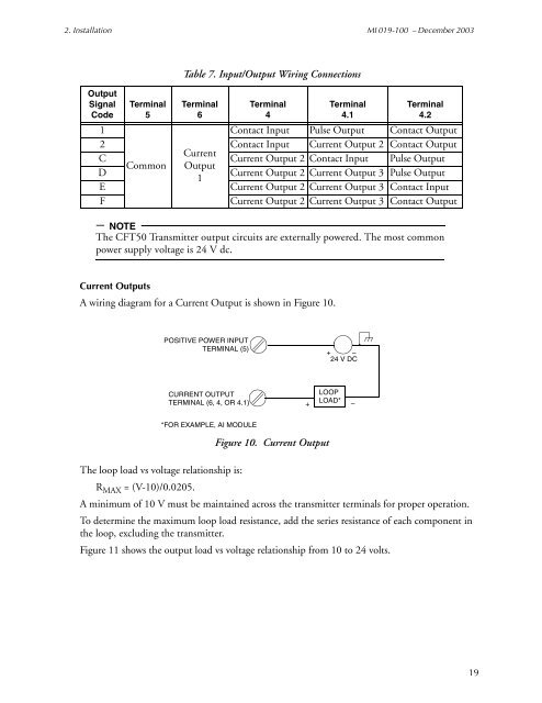 [MI 019-100] Universal Instruction Manual I/A Series Mass Flow ...