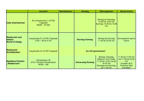 Restaurants und Cafes - Sommeröffnungszeiten 2012 - Trippstadt