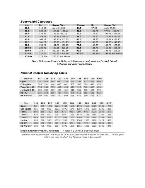 Lifter's Handbook - USA Powerlifting