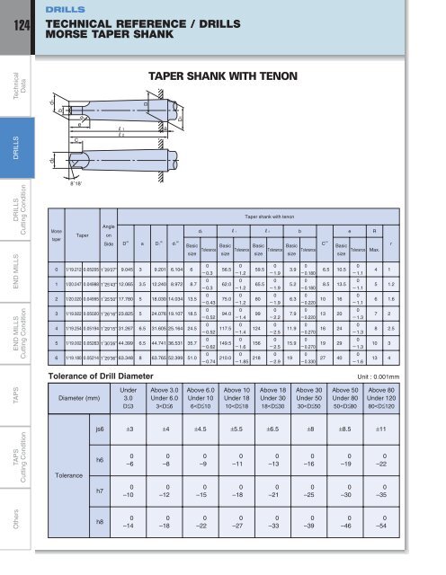 Morse Taper Size Chart