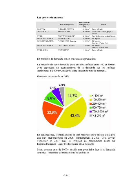 Document de rÃ©fÃ©rence - ANF Immobilier