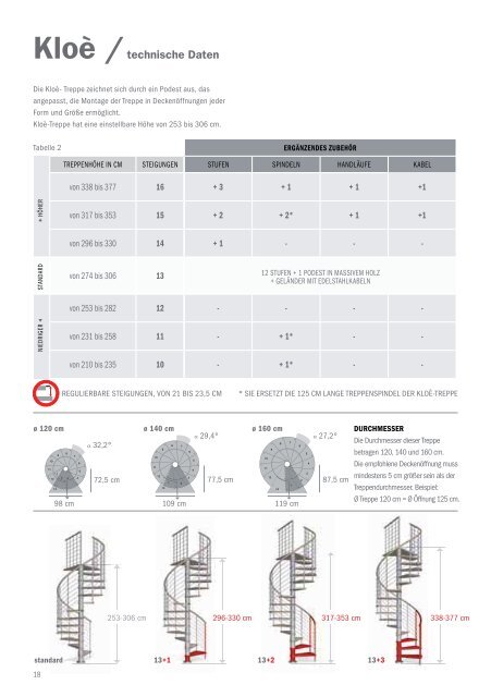 Katalog System- und Bausatztreppe Arke - TreppenShop24