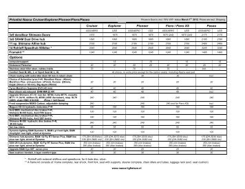 Pricelist Cruiser Explorer Pioneer Fiero Paseo ... - Nazca Ligfietsen