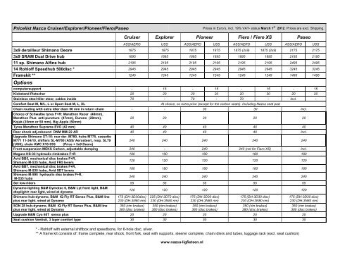 Pricelist Cruiser Explorer Pioneer Fiero Paseo ... - Nazca Ligfietsen