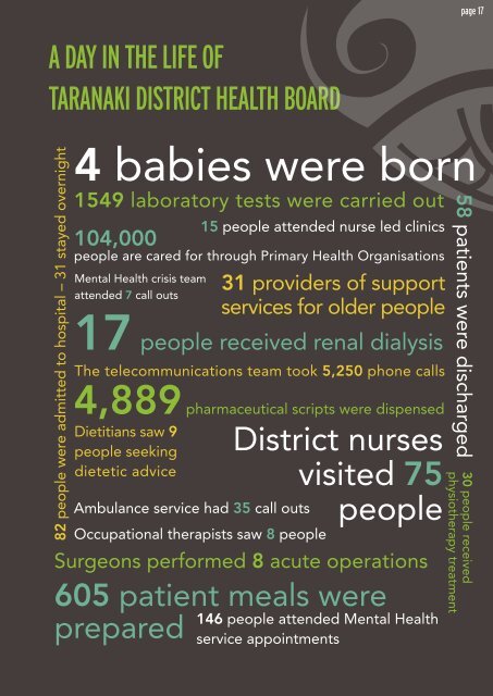 2010-11 Annual Report - Taranaki District Health Board
