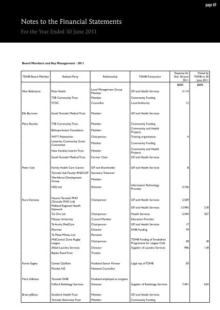 2010-11 Annual Report - Taranaki District Health Board