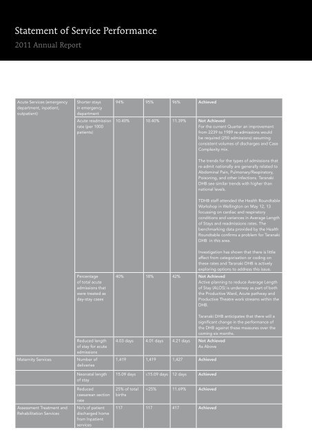 2010-11 Annual Report - Taranaki District Health Board