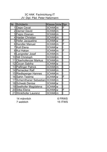Nr. SchÃ¼lerIn Klasse m/w Spr. 1 Depe Cevat 3CHAK m F 2 Derner ...