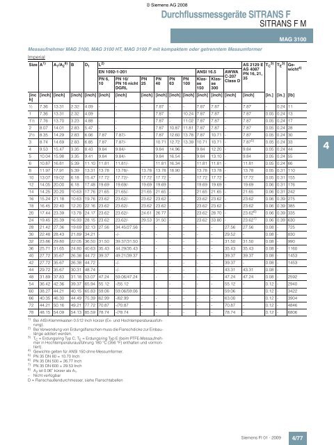 Datenblatt MAG 3100.pdf - METRA Energie