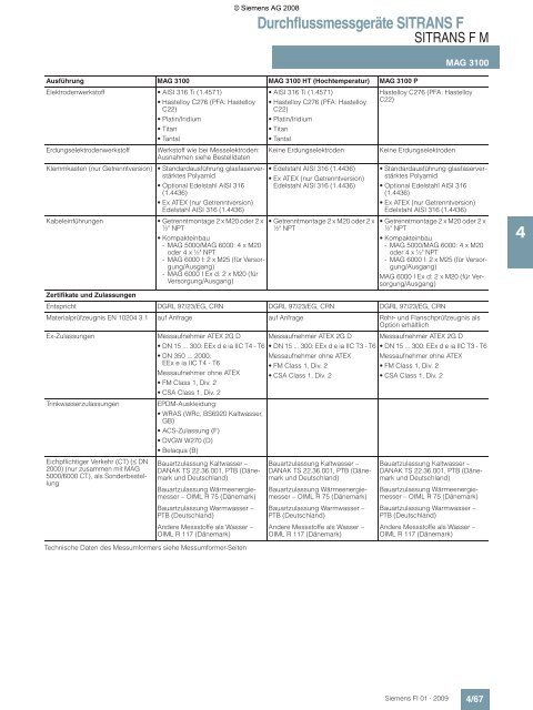 Datenblatt MAG 3100.pdf - METRA Energie