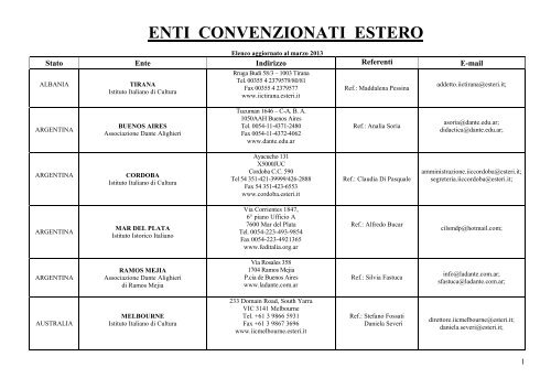 Lista ESTERO marzo 2013 - DITALS