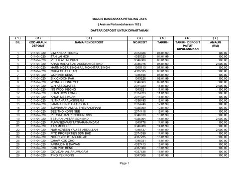 Cagaran Tahun 1999 - Majlis Bandaraya Petaling Jaya Aduan Online