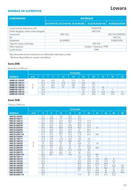 Lowara - Water Solutions