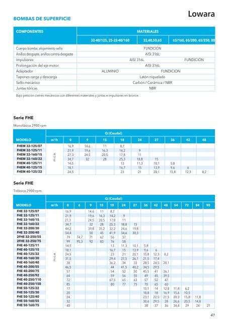 Lowara - Water Solutions