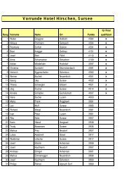 Vorrunde Hotel Hirschen, Sursee - Neue Luzerner Zeitung