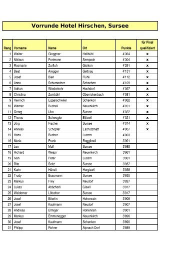 Vorrunde Hotel Hirschen, Sursee - Neue Luzerner Zeitung