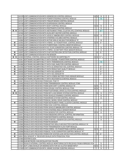 Download 2012 OBD II CODES - Ford Racing Parts