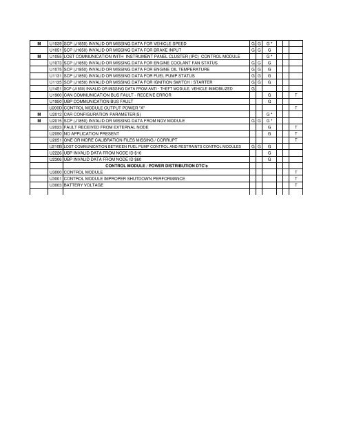 Download 2012 OBD II CODES - Ford Racing Parts