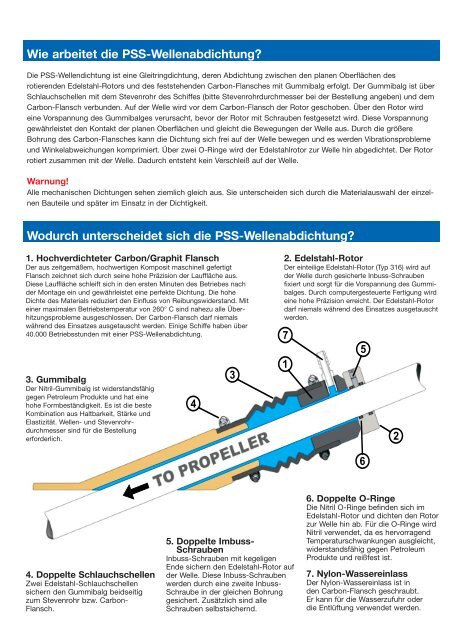 Wie Arbeitet Die