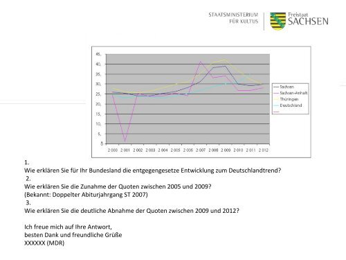 Wie weiter mit Mittelschule, Oberschule und Gymnasium?