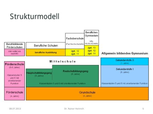 Wie weiter mit Mittelschule, Oberschule und Gymnasium?