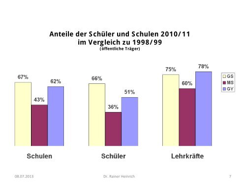 Wie weiter mit Mittelschule, Oberschule und Gymnasium?