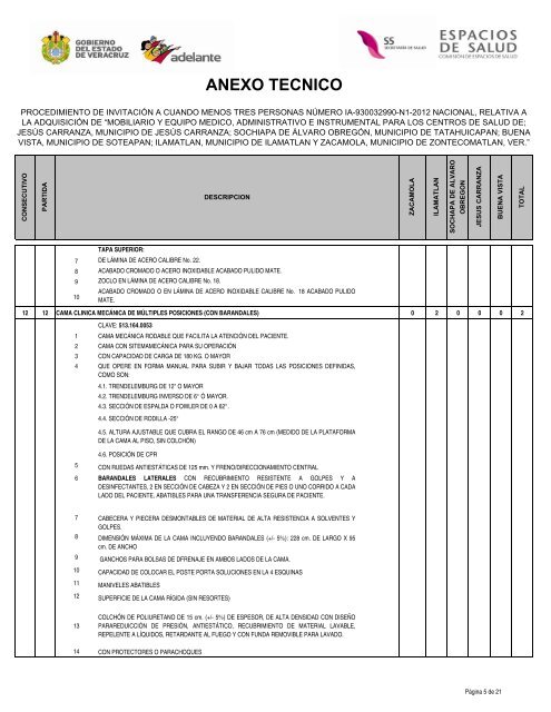 ANEXO TECNICO - Secretaria de Salud