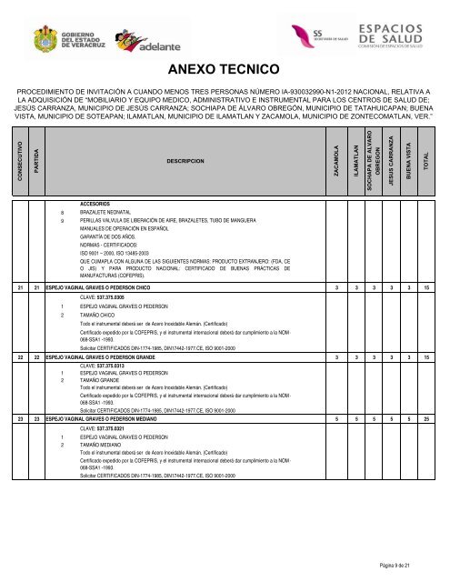 ANEXO TECNICO - Secretaria de Salud