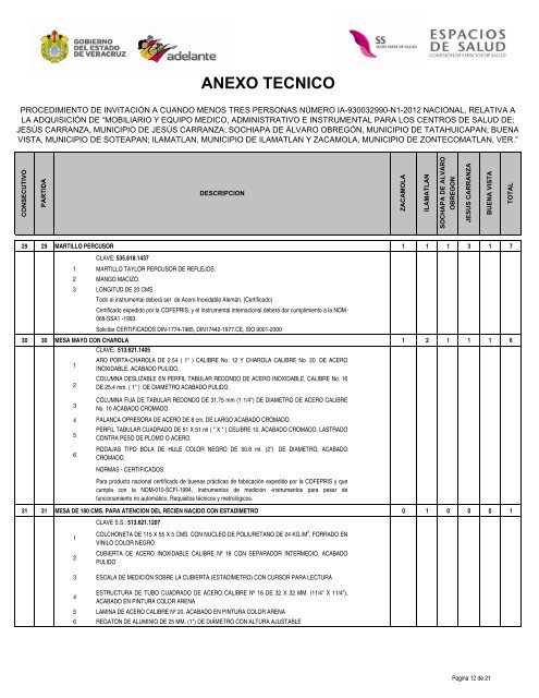 ANEXO TECNICO - Secretaria de Salud