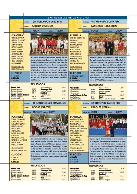 Todas las medallas del baloncesto espaÃ±ol - FederaciÃ³n EspaÃ±ola ...