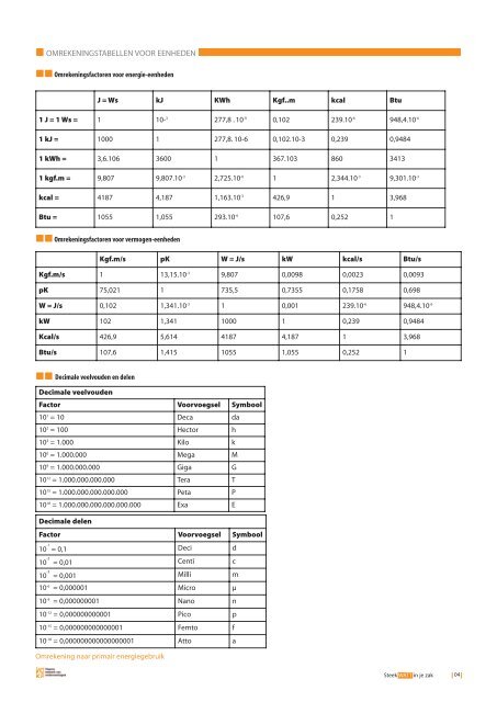 Lees verder... - Sabvba