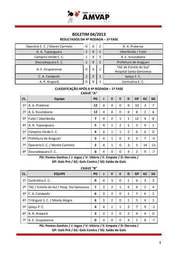boletim oficial 04 - quarta rodada - AMVAP