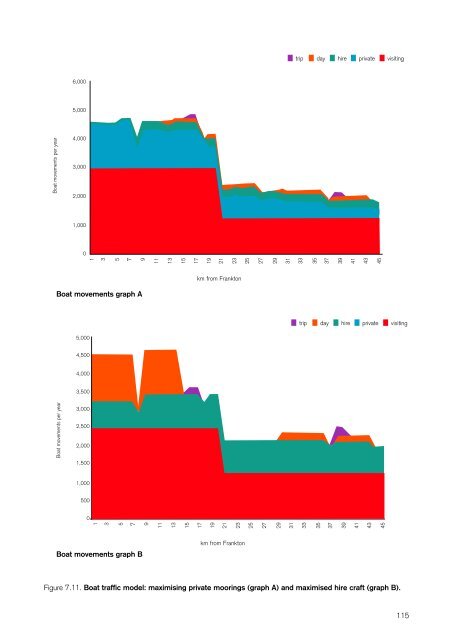 Montgomery Canal Conservation Management Strategy (1.2MB PDF)