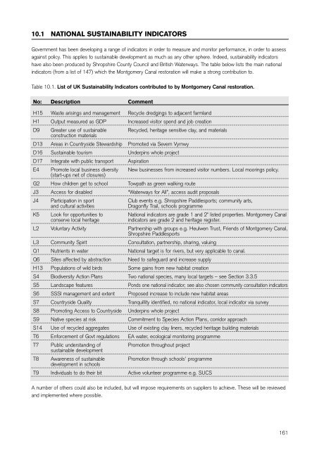 Montgomery Canal Conservation Management Strategy (1.2MB PDF)