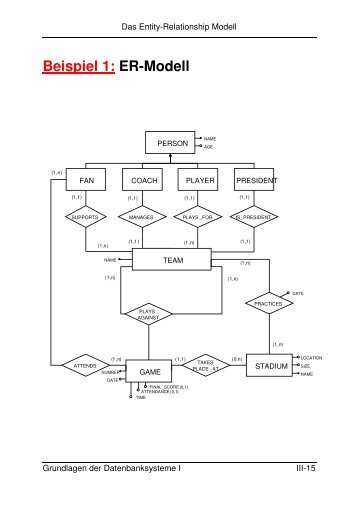 Beispiel 1: ER-Modell