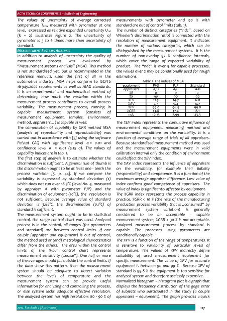 Editorial & Advisory Board - Acta Technica Corviniensis