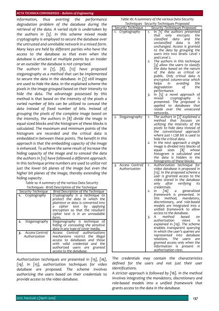 Editorial & Advisory Board - Acta Technica Corviniensis