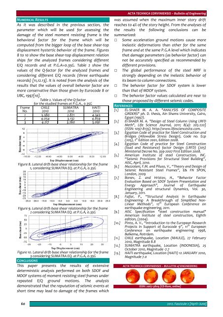 Editorial & Advisory Board - Acta Technica Corviniensis