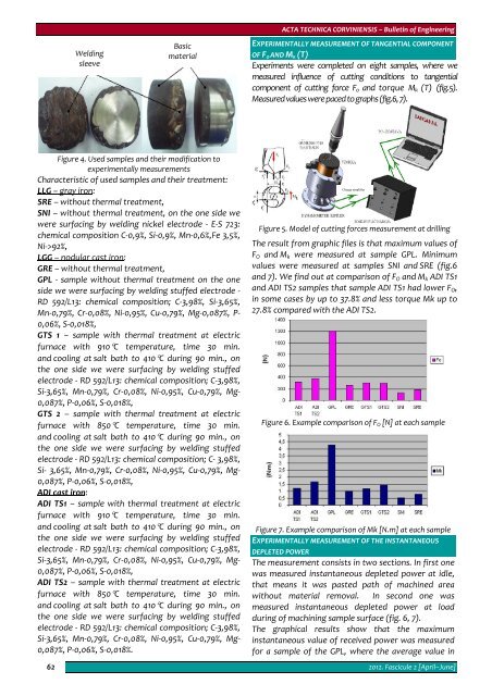 Editorial & Advisory Board - Acta Technica Corviniensis