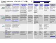 Compliance Responsibility Matrix - University Research Administration