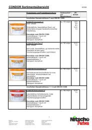 CONDOR Sortimentsübersicht - NITSCHE FARBEN GmbH