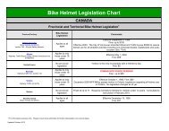 Bike Helmet Legislation Chart - Safe Kids Canada