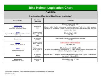 Bike Helmet Legislation Chart - Safe Kids Canada