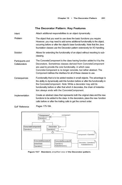 Design Patterns Explained