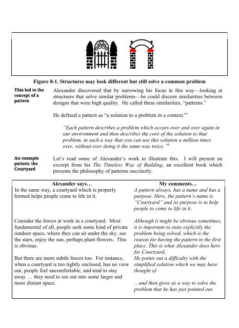 Design Patterns Explained