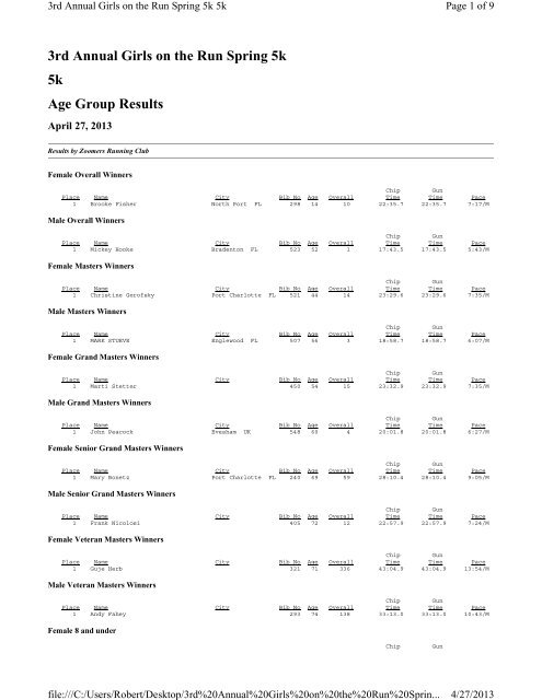 Results - Zoomers Running club