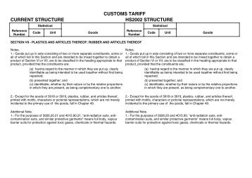 CUSTOMS TARIFF CURRENT STRUCTURE HS2002 STRUCTURE