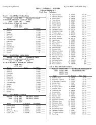 Current Psych Sheet - Fast Swim Results