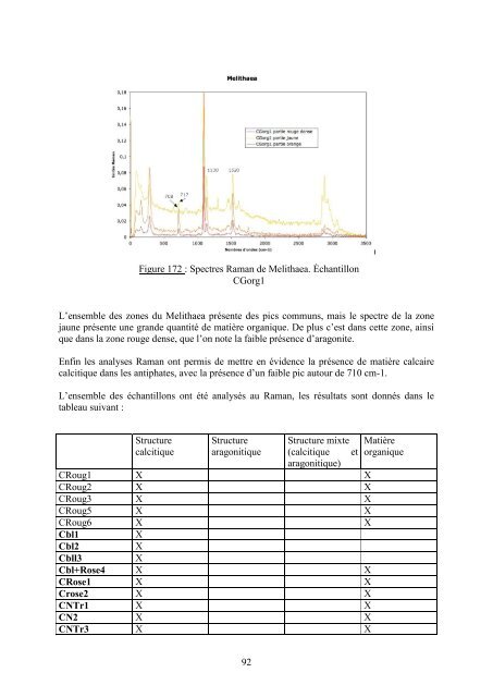 Etude gemmologique et spectroscopique des coraux ... - GemNantes