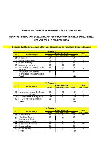 MATRIZ CURRICULAR